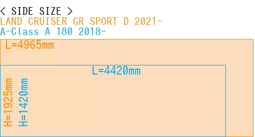 #LAND CRUISER GR SPORT D 2021- + A-Class A 180 2018-